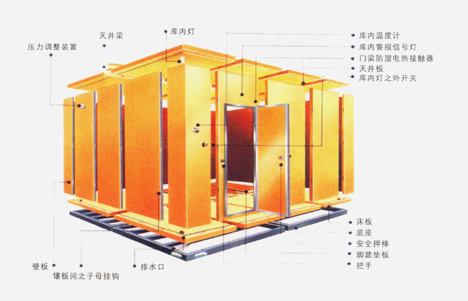 节能冷库专家,长沙冷库,冷库安装,保鲜库安装,冷库价格 节能冷库专家,长沙冷库,冷库安装,保鲜库安装,冷库价格